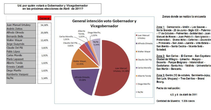 Encuestas y propaganda partidaria